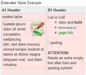 Extended Table Example